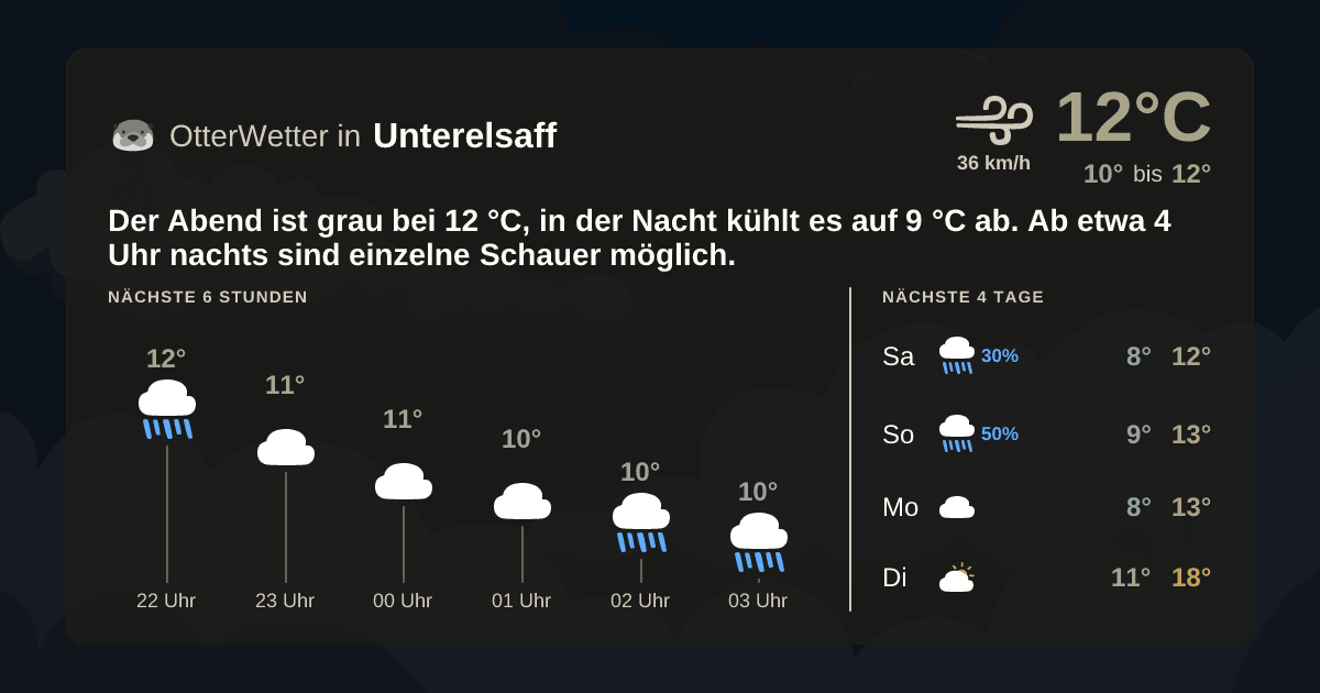 Wetter-Widget-Vorschau mit Vorhersagedaten für Unterelsaff