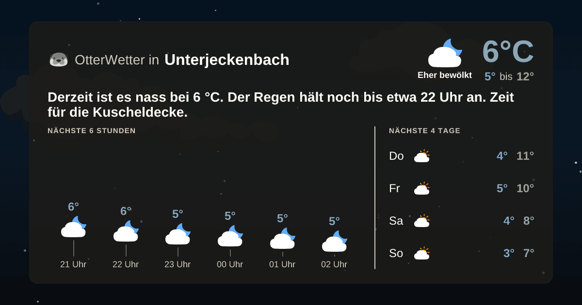 OtterWetter-Widget Unterjeckenbach