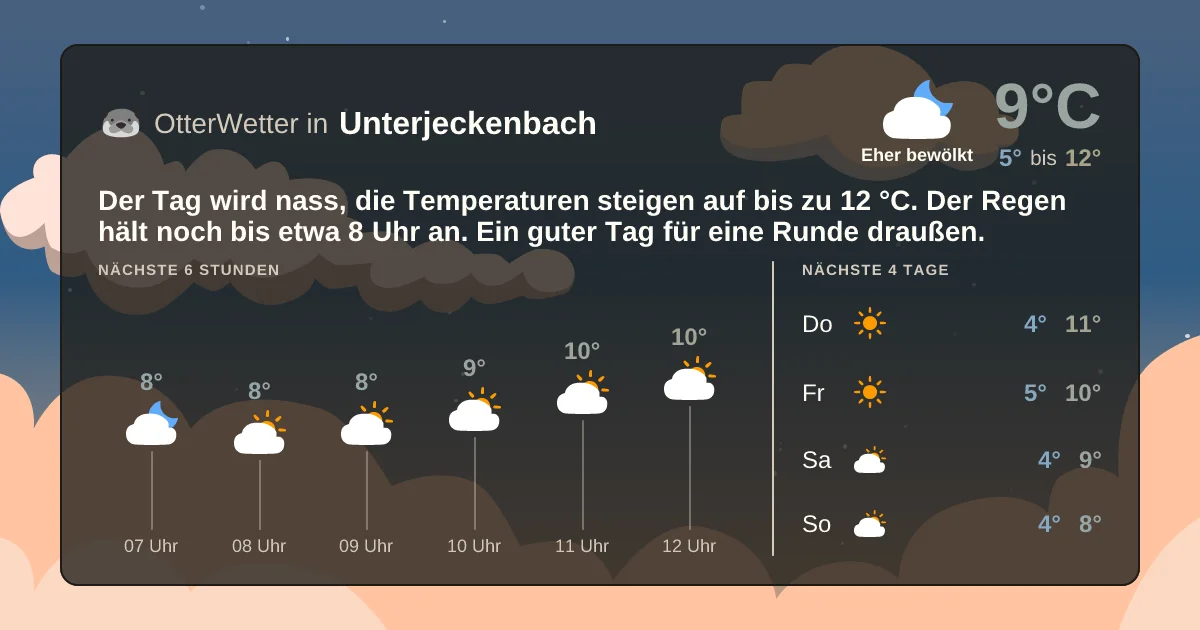 Widget-Vorschau für Unterjeckenbach Wetter-Widget-Vorschau mit Vorhersagedaten für Unterjeckenbach