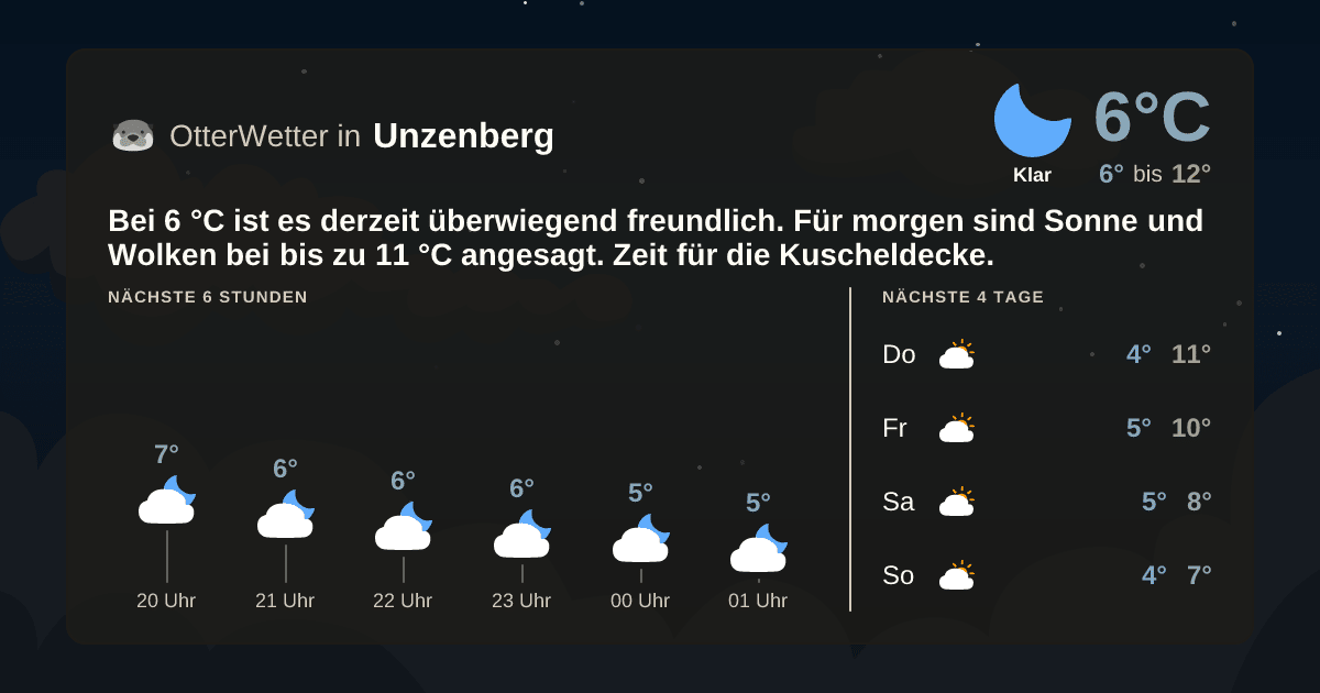 OtterWetter-Widget Unzenberg