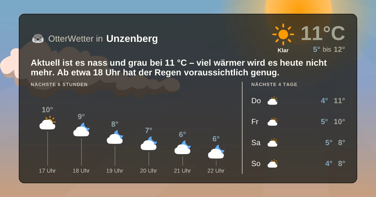 Widget-Vorschau für Unzenberg Wetter-Widget-Vorschau mit Vorhersagedaten für Unzenberg