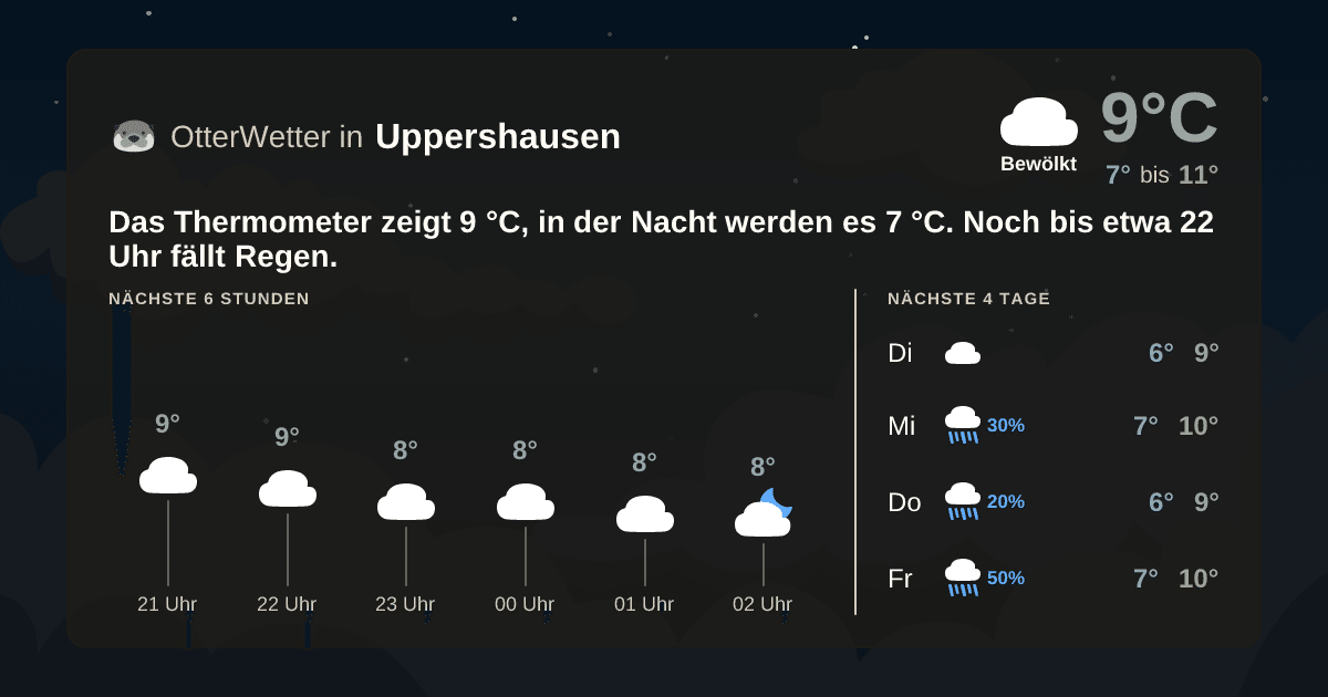OtterWetter-Widget Uppershausen