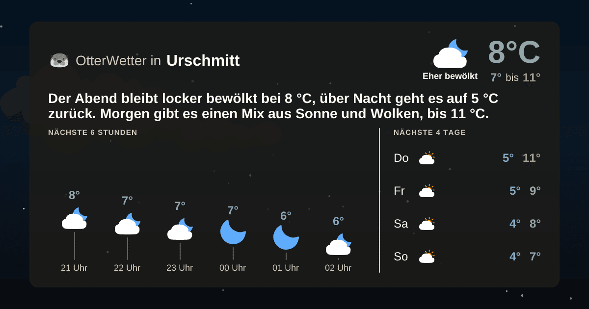 OtterWetter-Widget Urschmitt