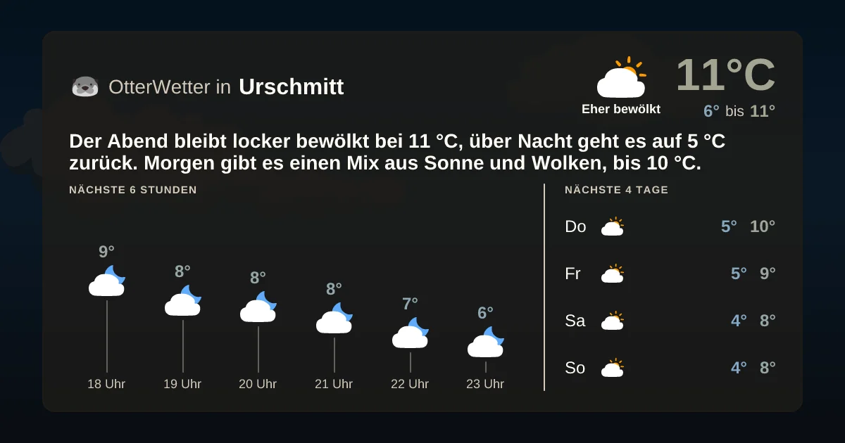 Widget-Vorschau für Urschmitt Wetter-Widget-Vorschau mit Vorhersagedaten für Urschmitt