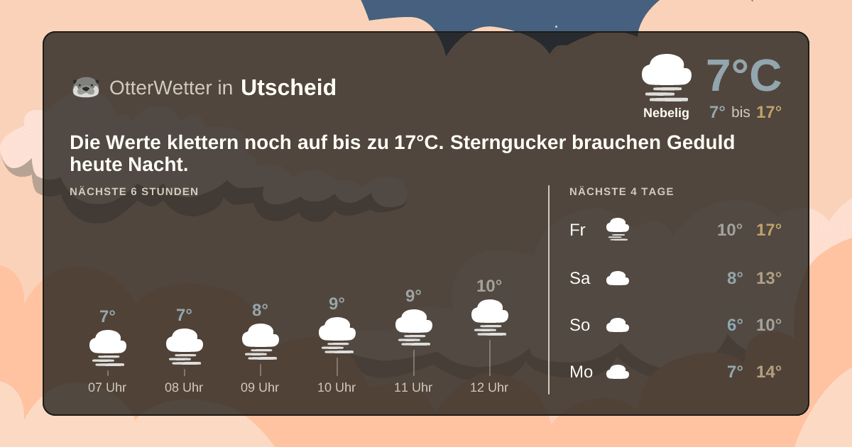 Wetter-Widget-Vorschau mit Vorhersagedaten für Utscheid