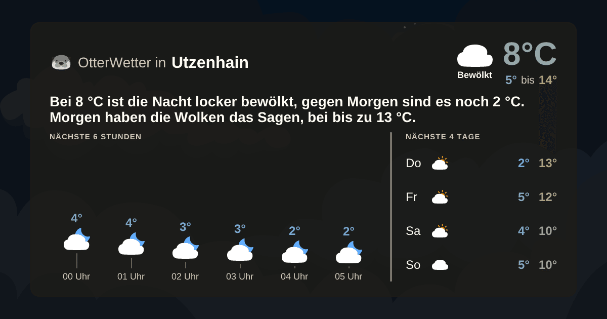 OtterWetter-Widget Utzenhain
