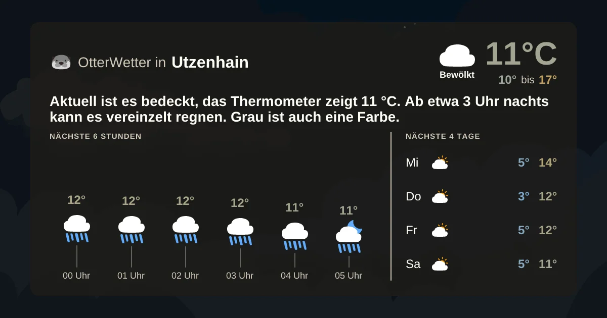 Wetter-Widget-Vorschau mit Vorhersagedaten für Utzenhain