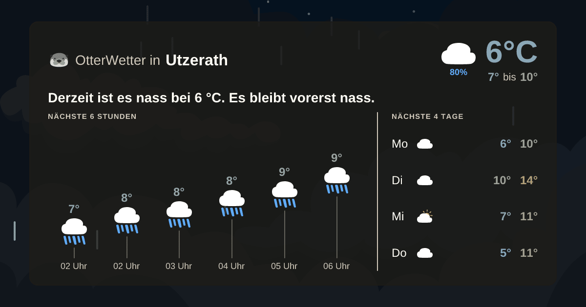 OtterWetter-Widget Utzerath