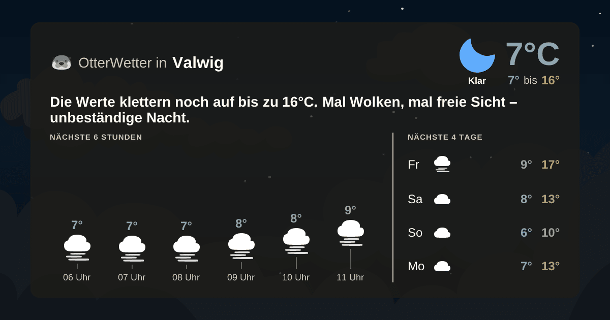Wetter-Widget-Vorschau mit Vorhersagedaten für Valwig