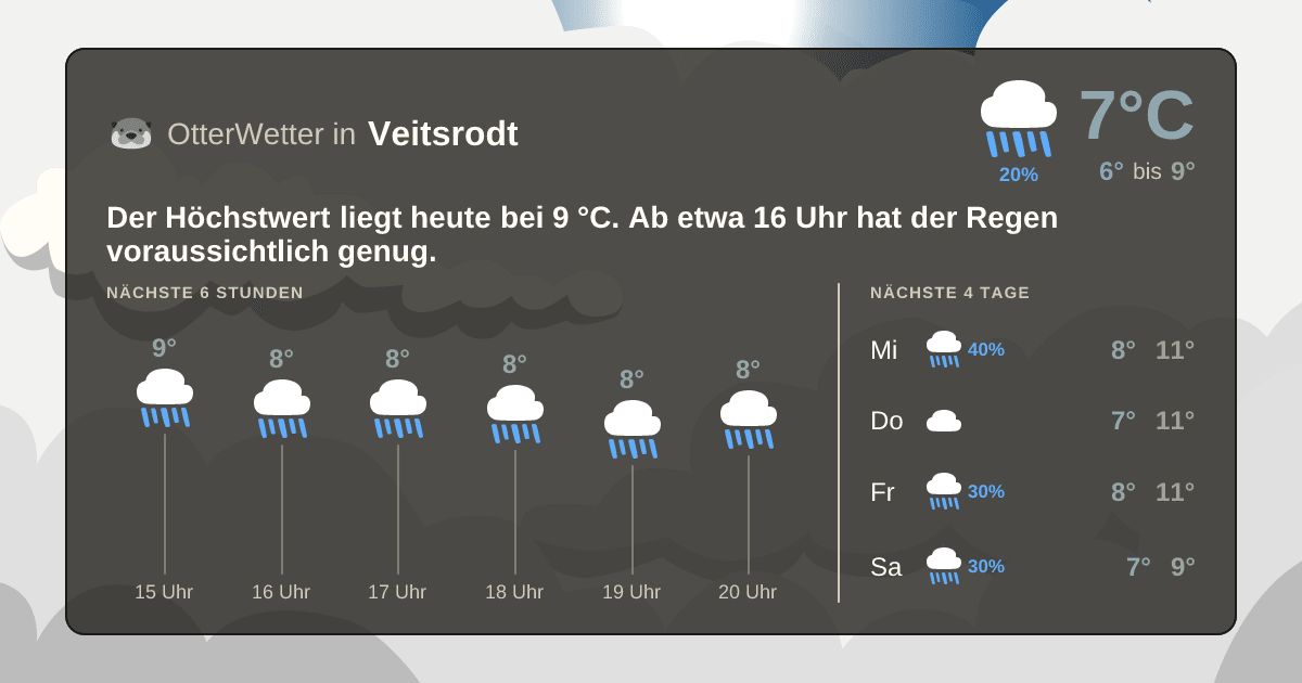 OtterWetter-Widget Veitsrodt