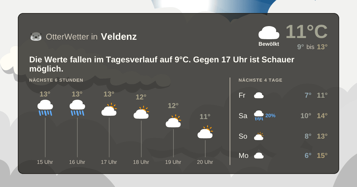 OtterWetter-Widget Veldenz