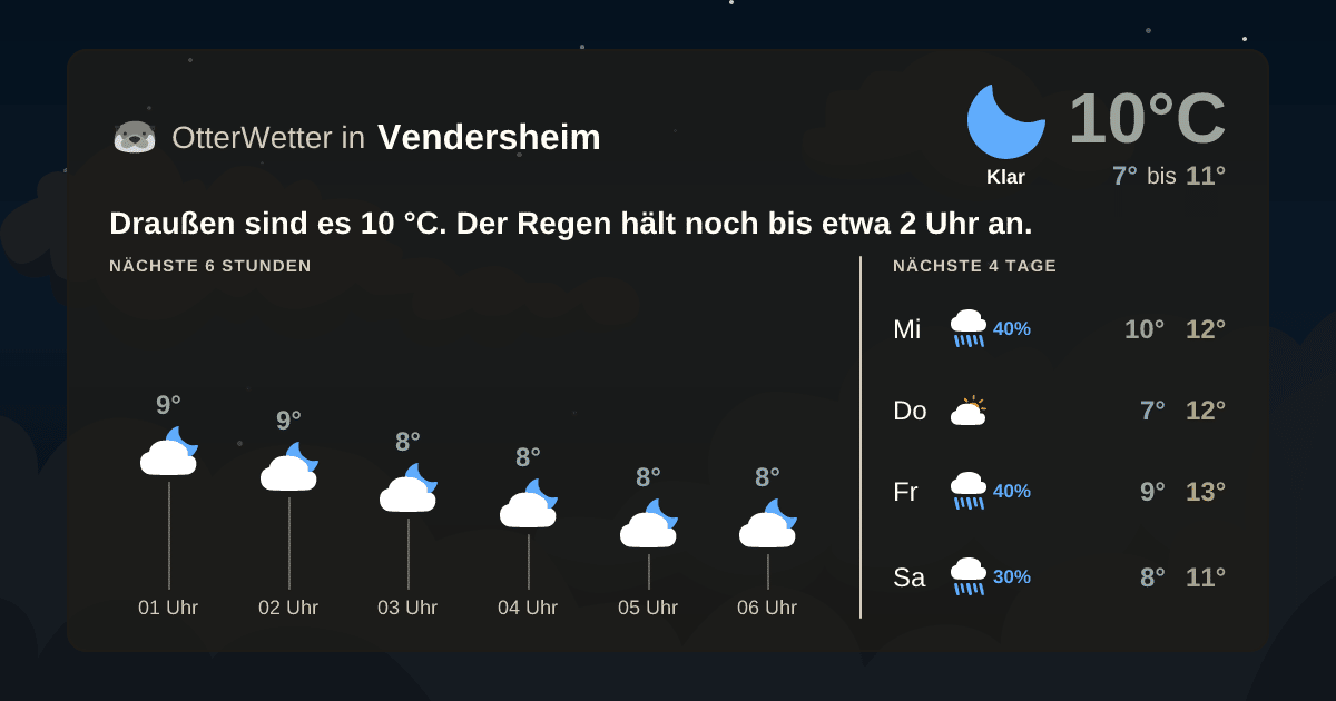 Wetter-Widget-Vorschau mit Vorhersagedaten für Vendersheim