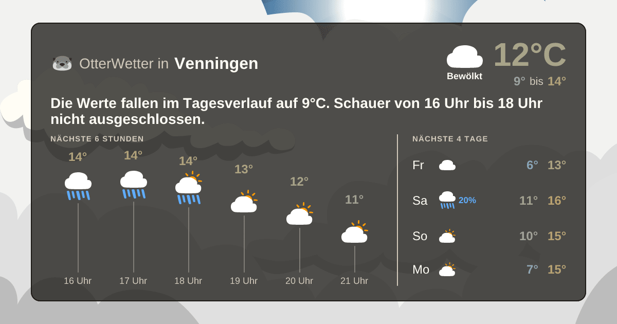 OtterWetter-Widget Venningen