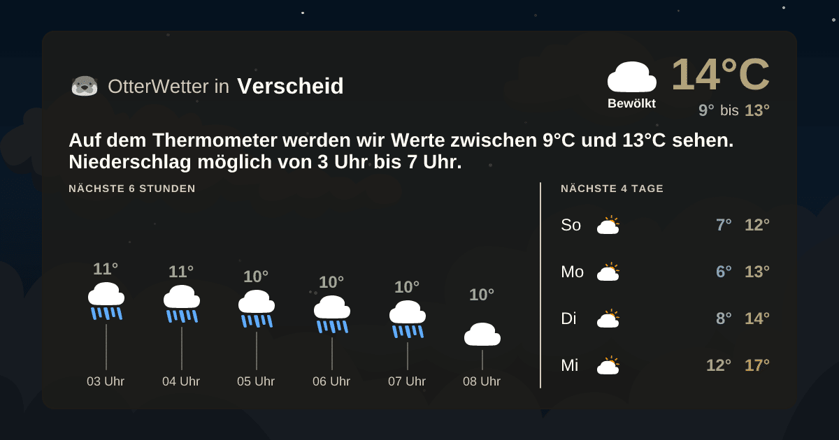 OtterWetter-Widget Verscheid