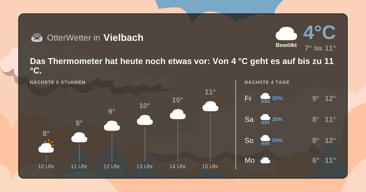 OtterWetter-Widget Vielbach