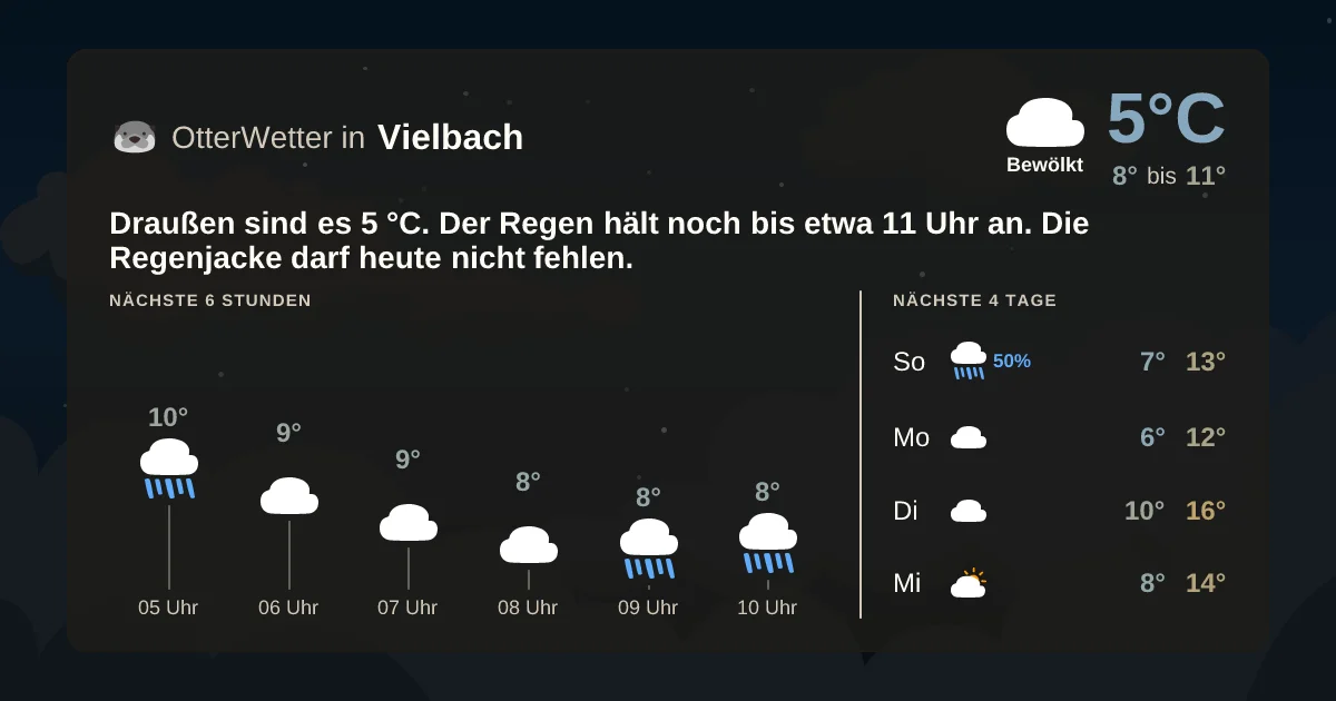 Widget-Vorschau für Vielbach Wetter-Widget-Vorschau mit Vorhersagedaten für Vielbach