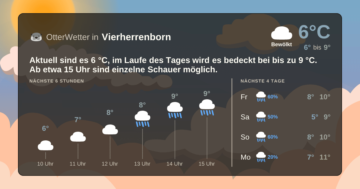 OtterWetter-Widget Vierherrenborn