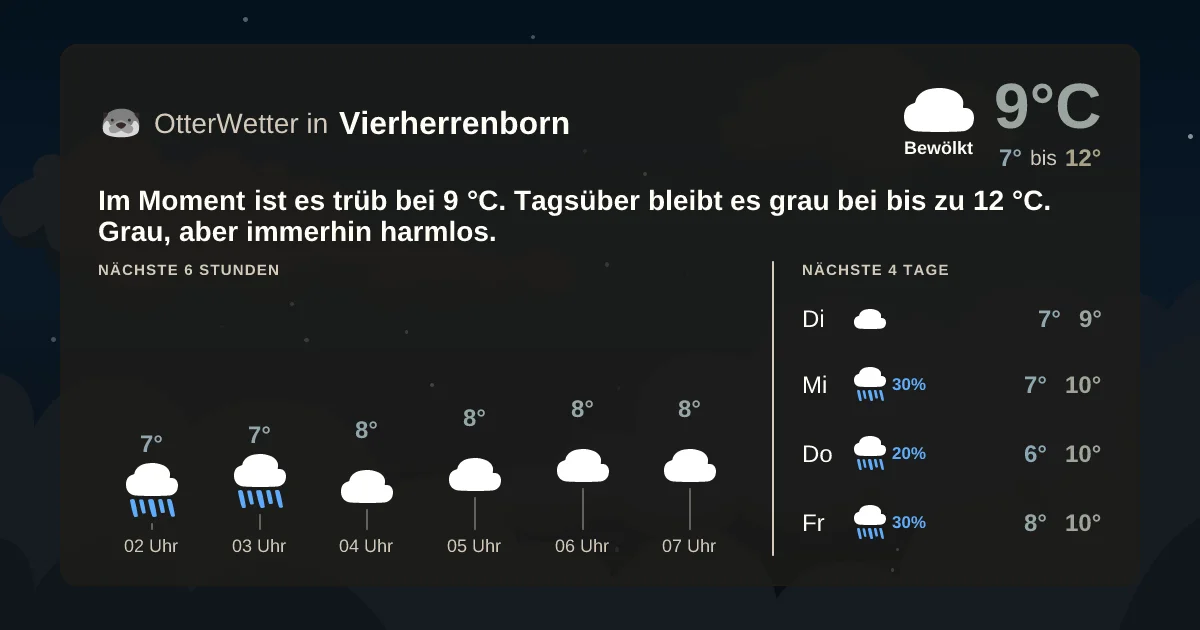 Widget-Vorschau für Vierherrenborn Wetter-Widget-Vorschau mit Vorhersagedaten für Vierherrenborn