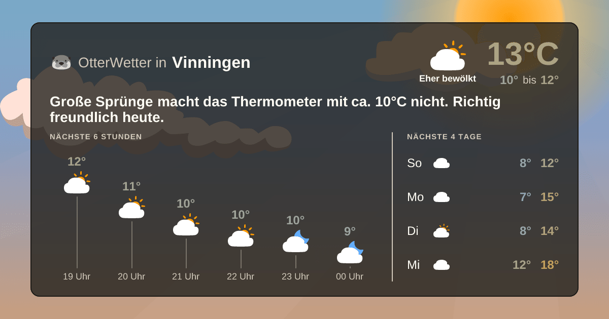 Widget-Vorschau für Vinningen Wetter-Widget-Vorschau mit Vorhersagedaten für Vinningen