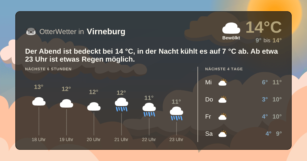 OtterWetter-Widget Virneburg