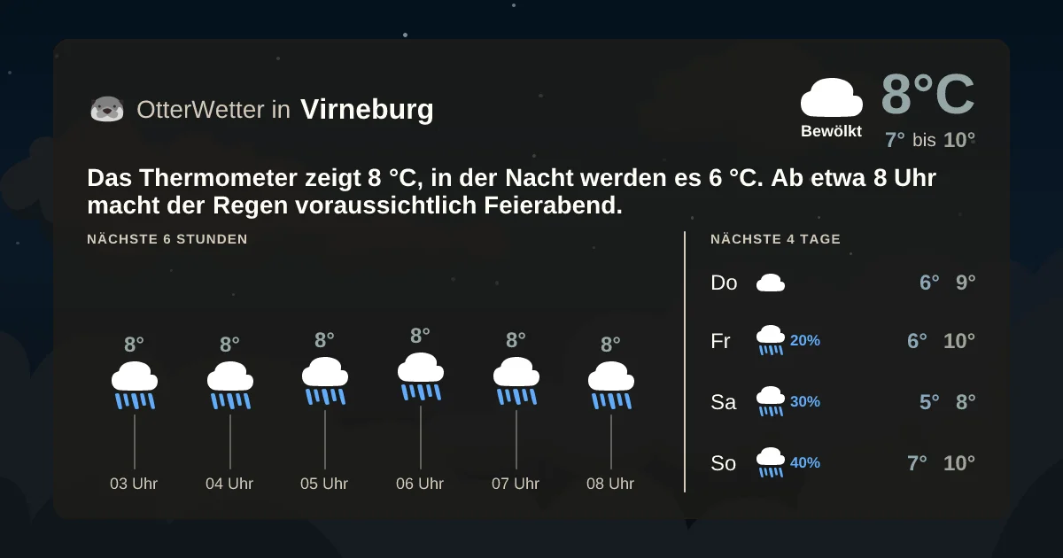 Wetter-Widget-Vorschau mit Vorhersagedaten für Virneburg
