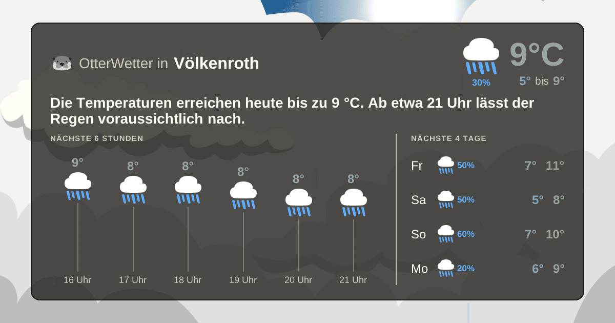 OtterWetter-Widget Völkenroth