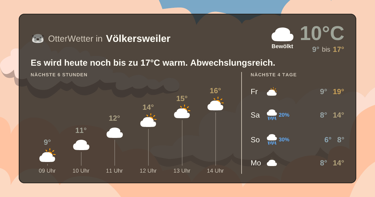 Widget-Vorschau für Völkersweiler Wetter-Widget-Vorschau mit Vorhersagedaten für Völkersweiler