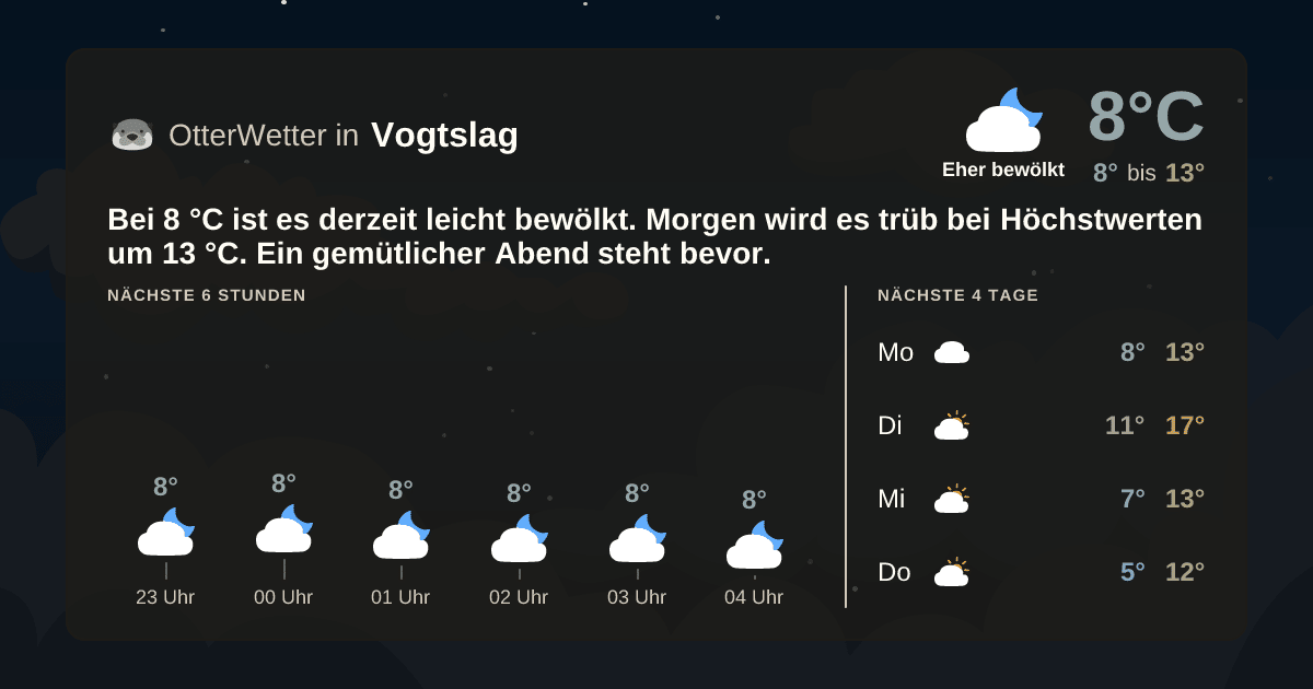 OtterWetter-Widget Vogtslag