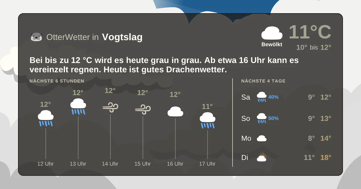 Wetter-Widget-Vorschau mit Vorhersagedaten für Vogtslag