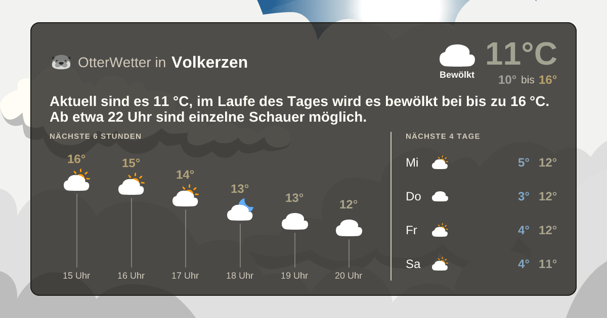 OtterWetter-Widget Volkerzen