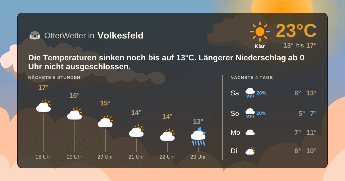 OtterWetter-Widget Volkesfeld