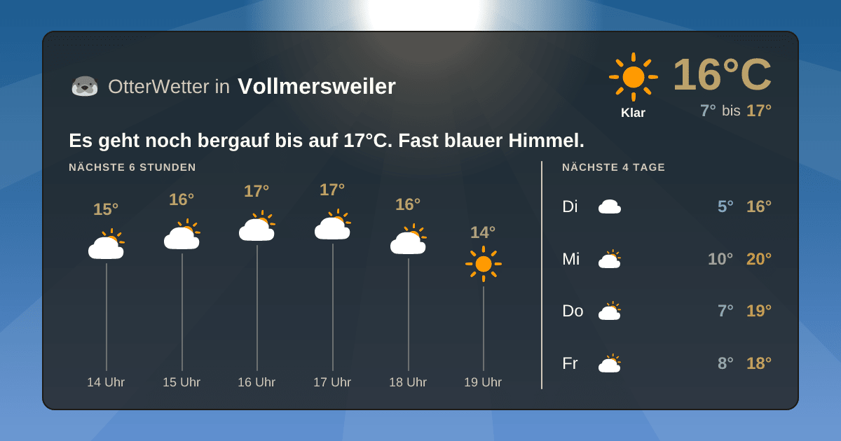 Widget-Vorschau für Vollmersweiler Wetter-Widget-Vorschau mit Vorhersagedaten für Vollmersweiler