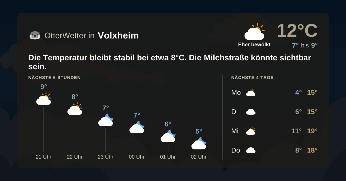 Wetter-Widget-Vorschau mit Vorhersagedaten für Volxheim