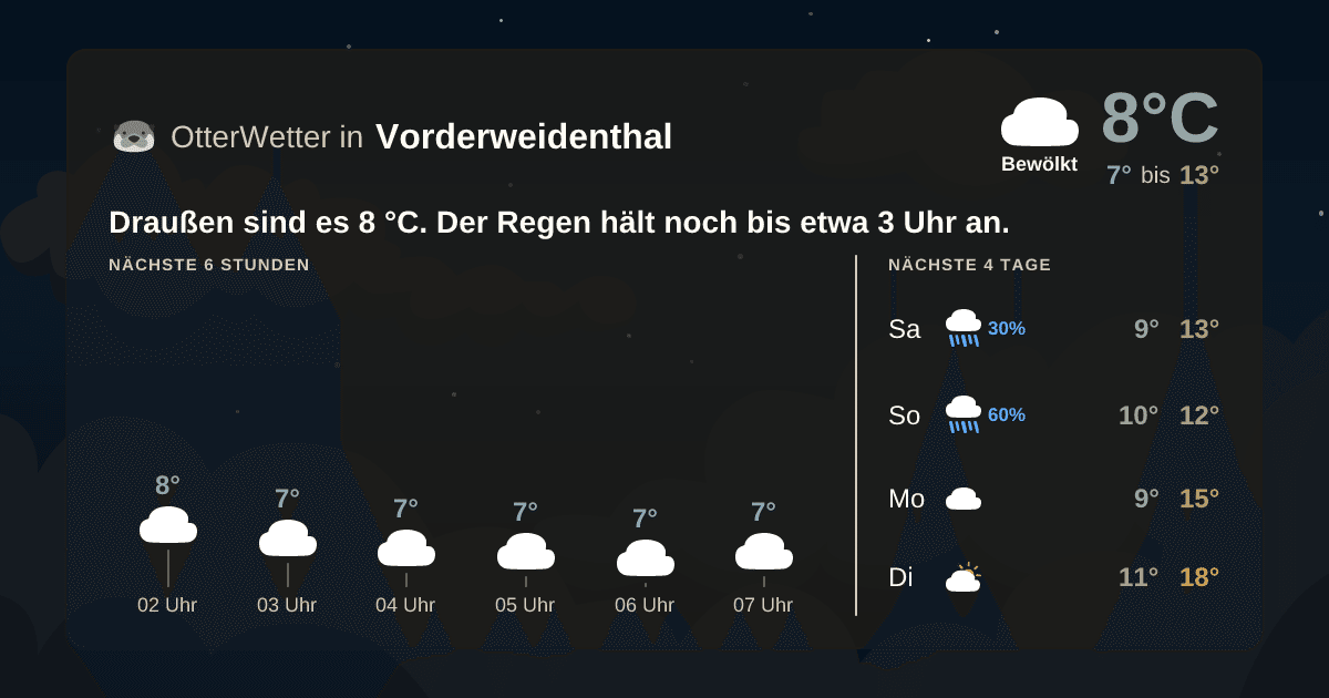 OtterWetter-Widget Vorderweidenthal