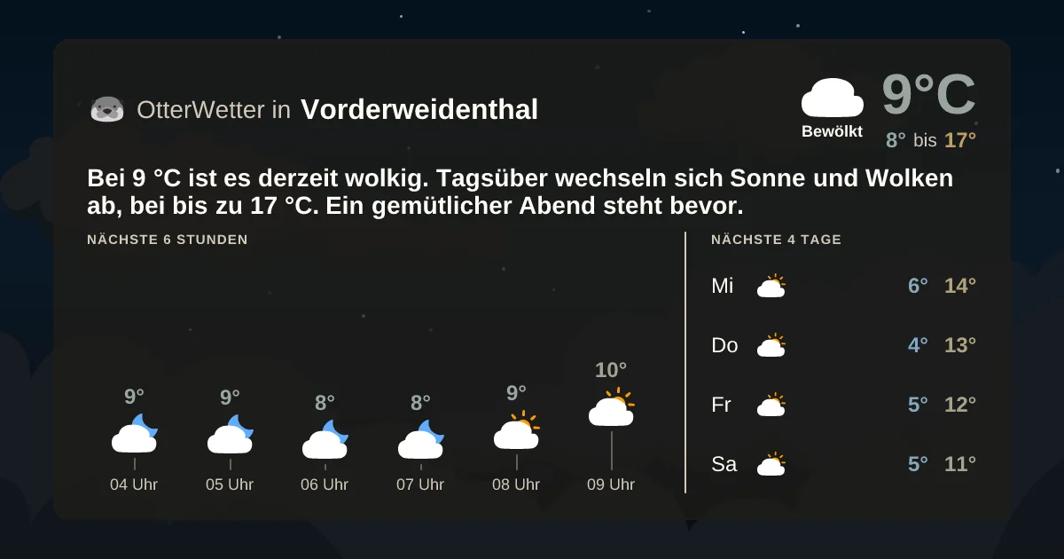 Wetter-Widget-Vorschau mit Vorhersagedaten für Vorderweidenthal