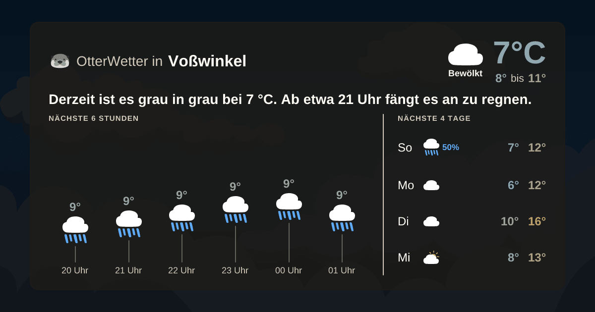 OtterWetter-Widget Voßwinkel