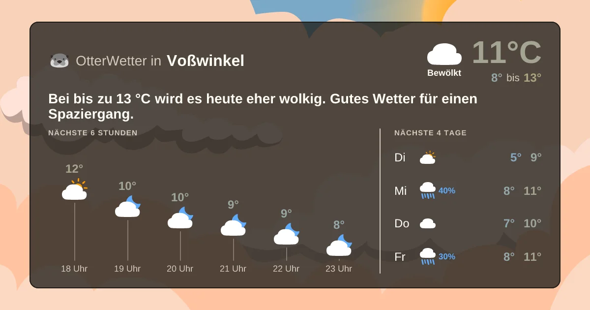 Widget-Vorschau für Voßwinkel Wetter-Widget-Vorschau mit Vorhersagedaten für Voßwinkel