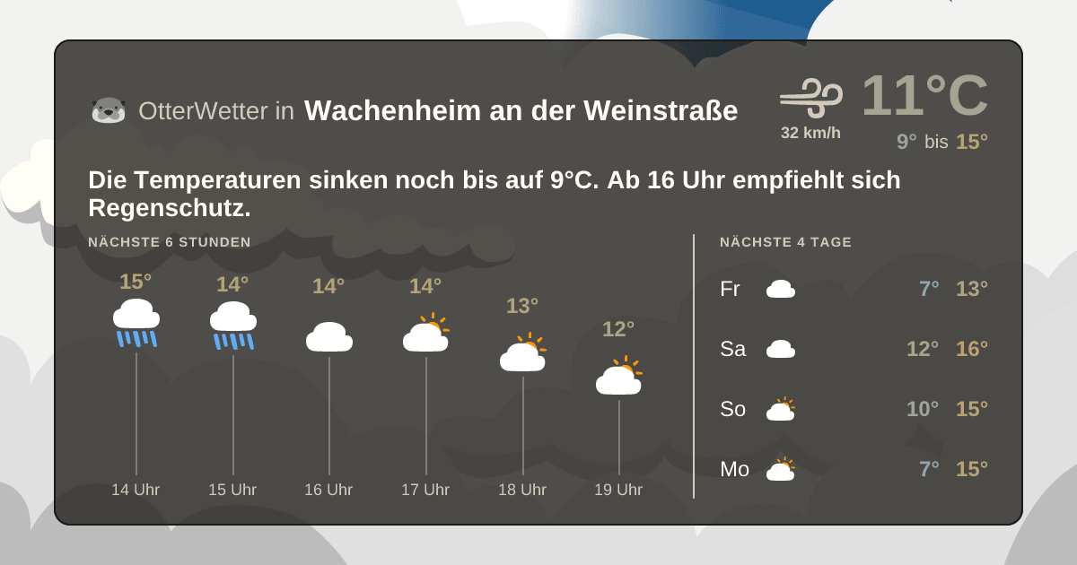 Widget-Vorschau für Wachenheim an der Weinstraße Wetter-Widget-Vorschau mit Vorhersagedaten für Wachenheim an der Weinstraße