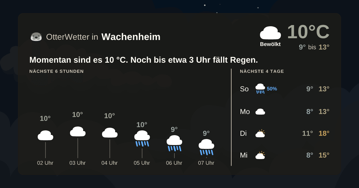 OtterWetter-Widget Wachenheim