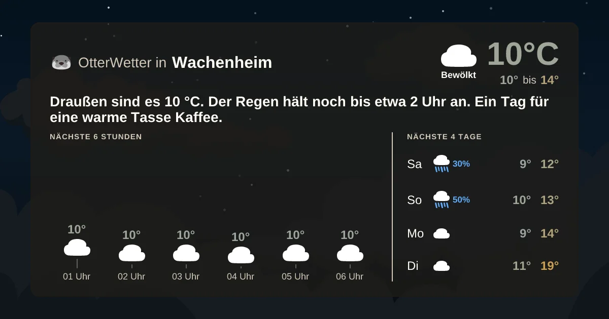 Wetter-Widget-Vorschau mit Vorhersagedaten für Wachenheim
