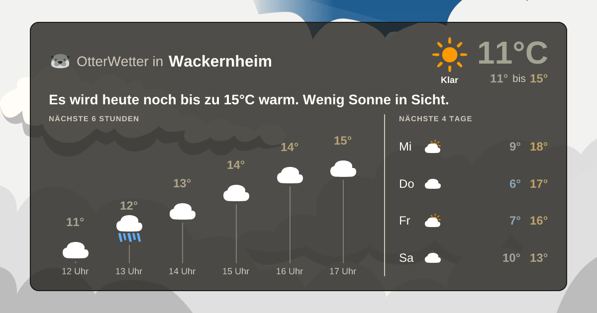 Wetter-Widget-Vorschau mit Vorhersagedaten für Wackernheim