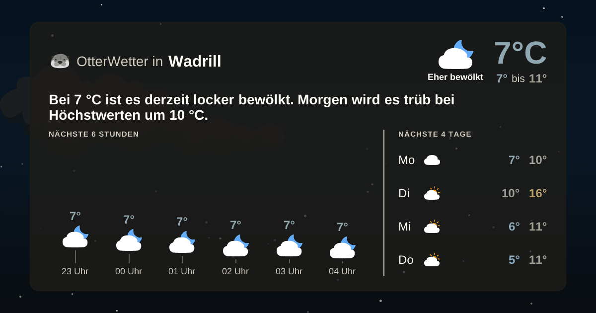 OtterWetter-Widget Wadrill