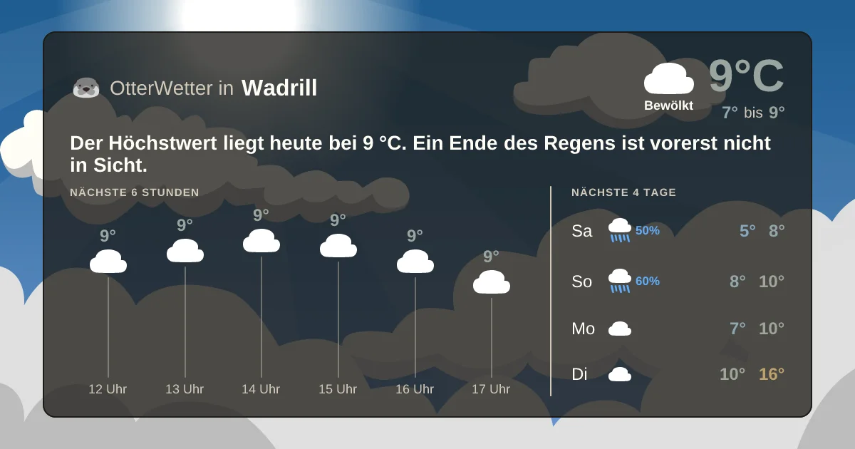 Widget-Vorschau für Wadrill Wetter-Widget-Vorschau mit Vorhersagedaten für Wadrill