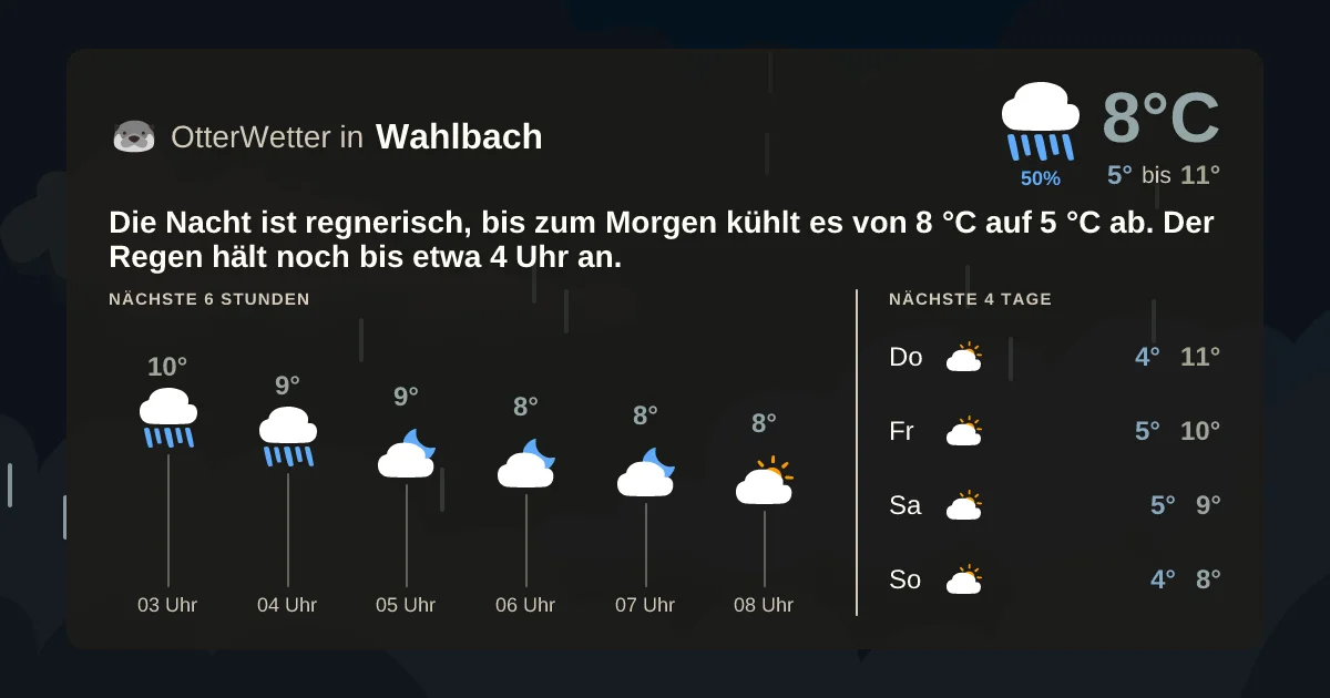 Wetter-Widget-Vorschau mit Vorhersagedaten für Wahlbach