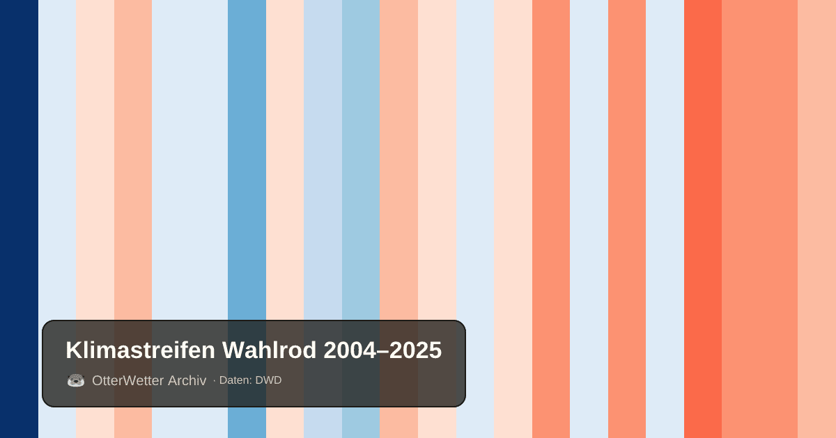 Klimastreifen Wahlrod: Jahresmitteltemperaturen von blau (kühler) bis rot (wärmer)