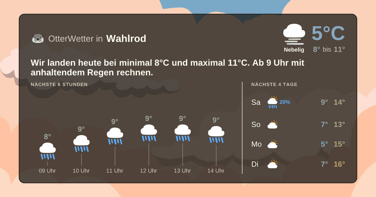 Wetter-Widget-Vorschau mit Vorhersagedaten für Wahlrod