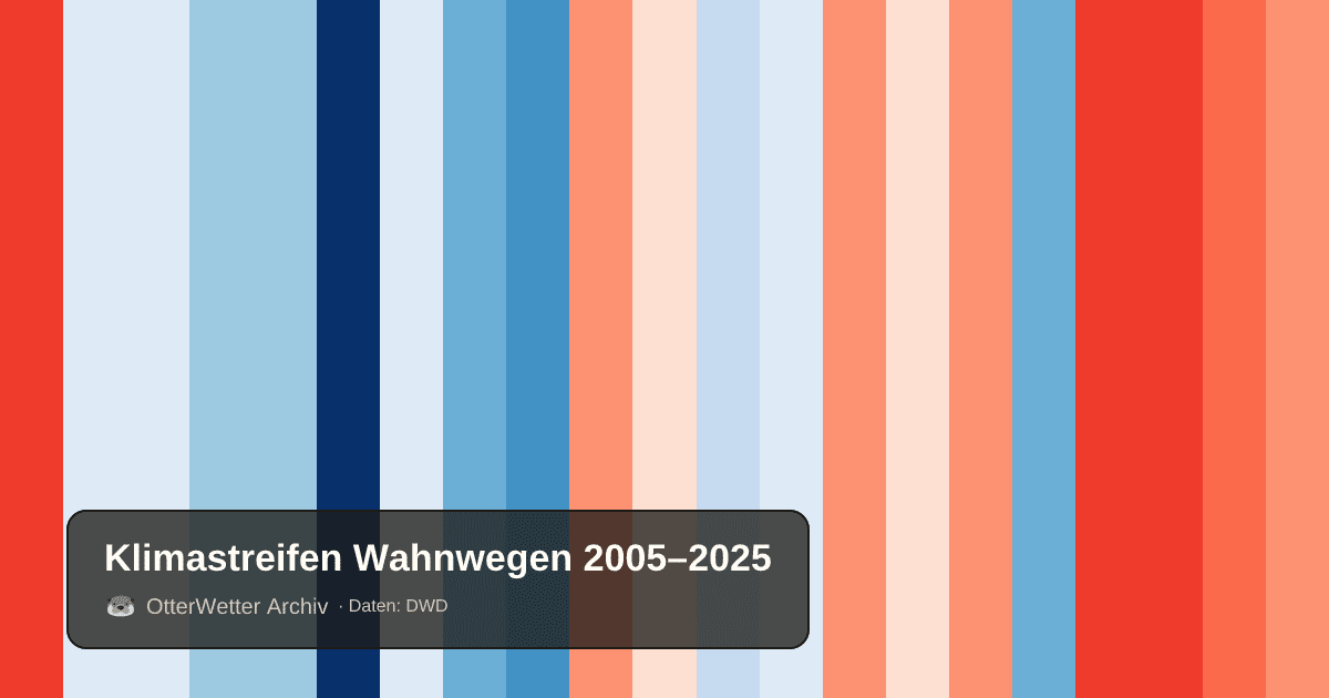 Klimastreifen Wahnwegen: Jahresmitteltemperaturen von blau (kühler) bis rot (wärmer)