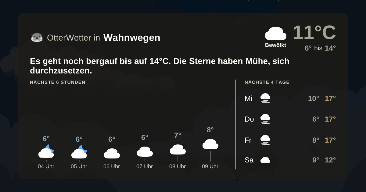 Widget-Vorschau für Wahnwegen Wetter-Widget-Vorschau mit Vorhersagedaten für Wahnwegen
