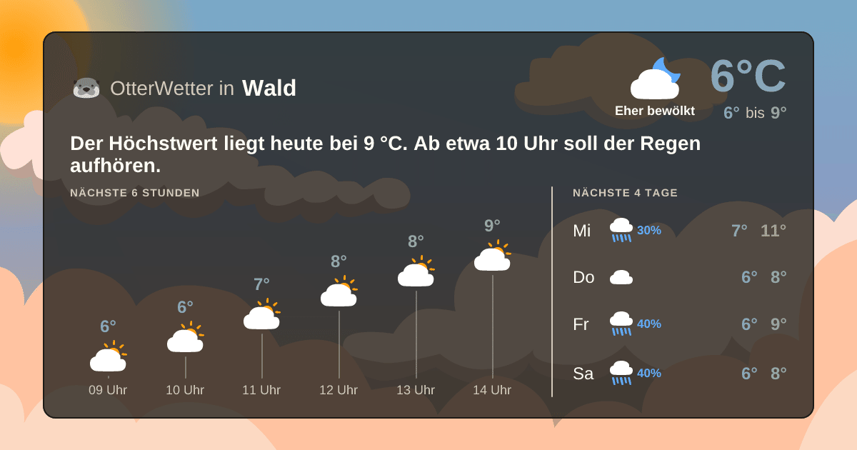 Wetter-Widget-Vorschau mit Vorhersagedaten für Wald
