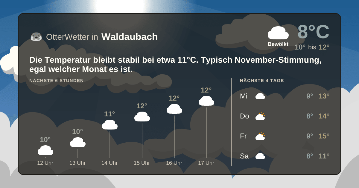 Widget-Vorschau für Waldaubach Wetter-Widget-Vorschau mit Vorhersagedaten für Waldaubach